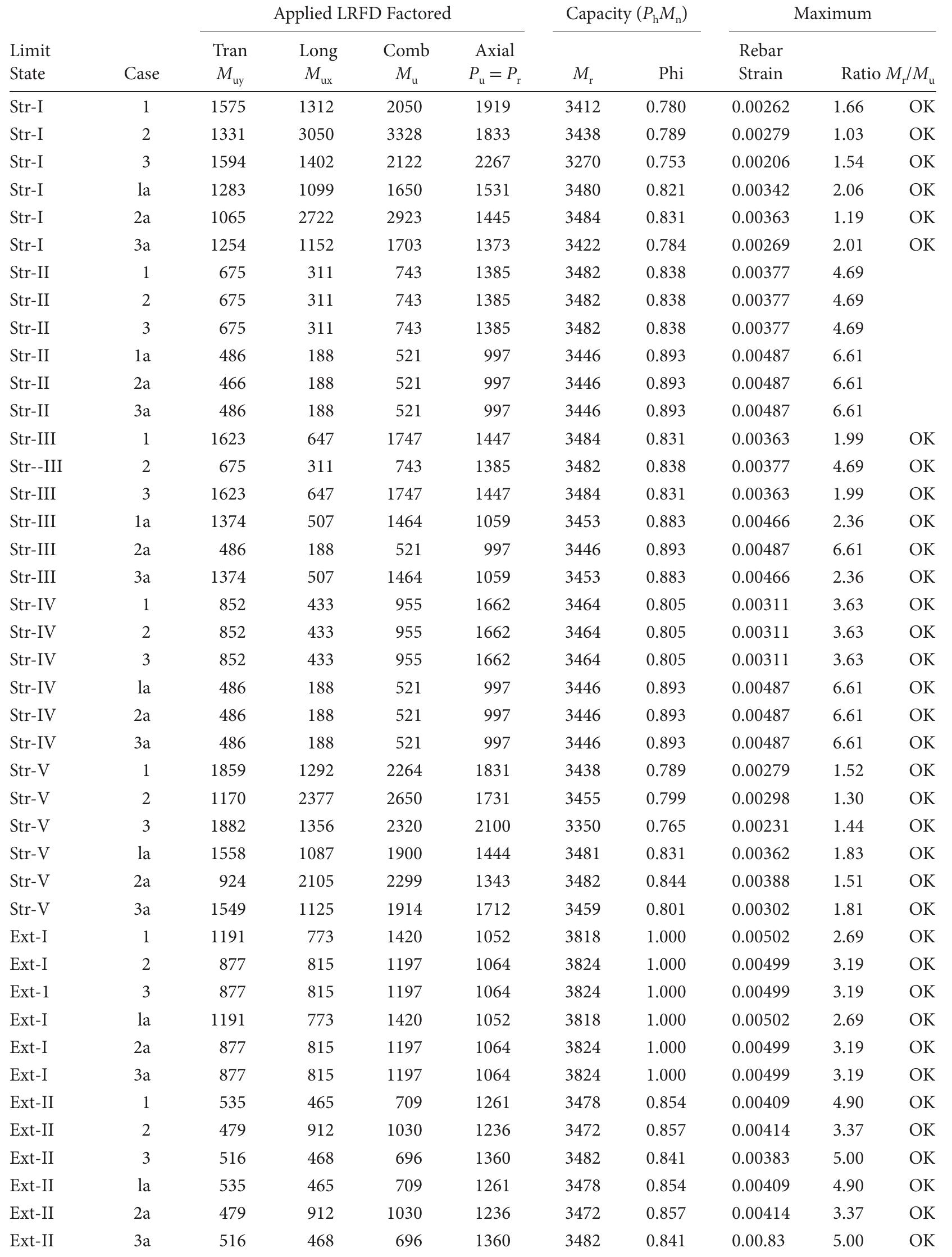 PDF) SUBSTRUCTURE DESIGN Bridge Engineering Handbook