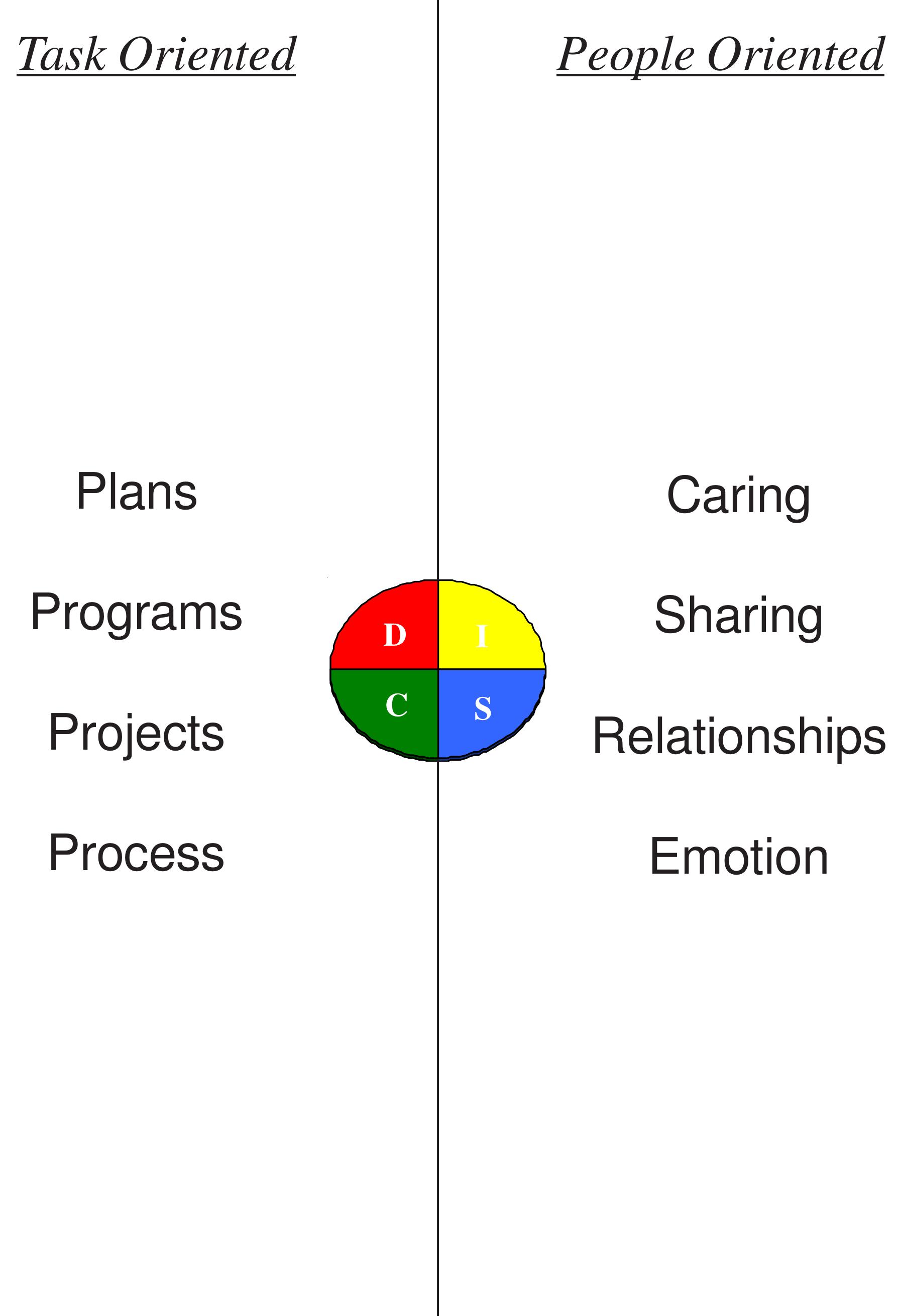pdf-disc-personality-profile