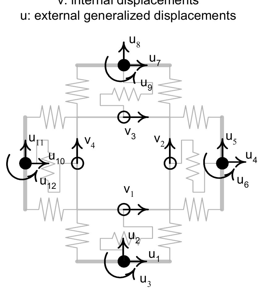 Static Condisation Equations Tangent matrix through static condensation of the zero-value