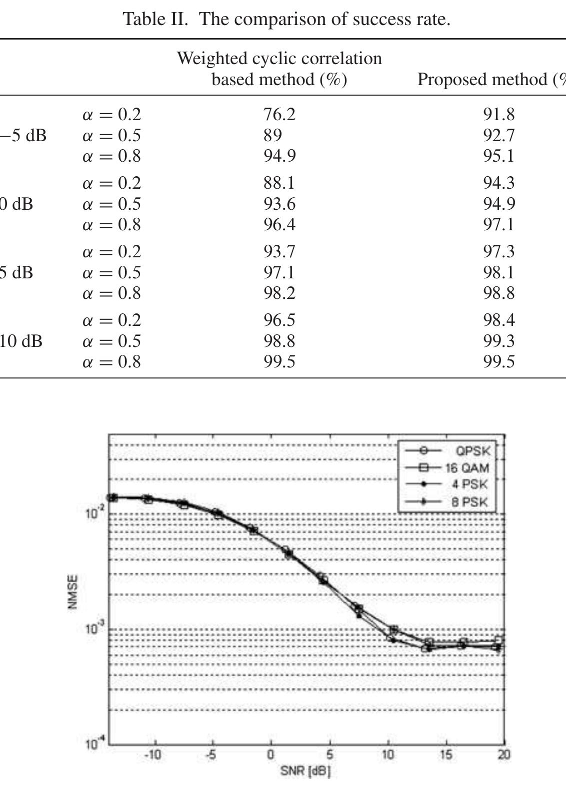 (PDF) Periodic variation method for blind symbol rate estimation