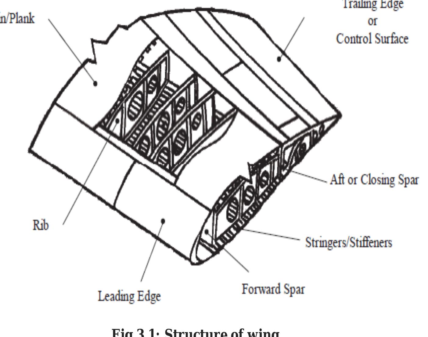 Gear Rib Wing (PDF) CHAPTER 1 INTRODUCTION TO AIRCRAFT