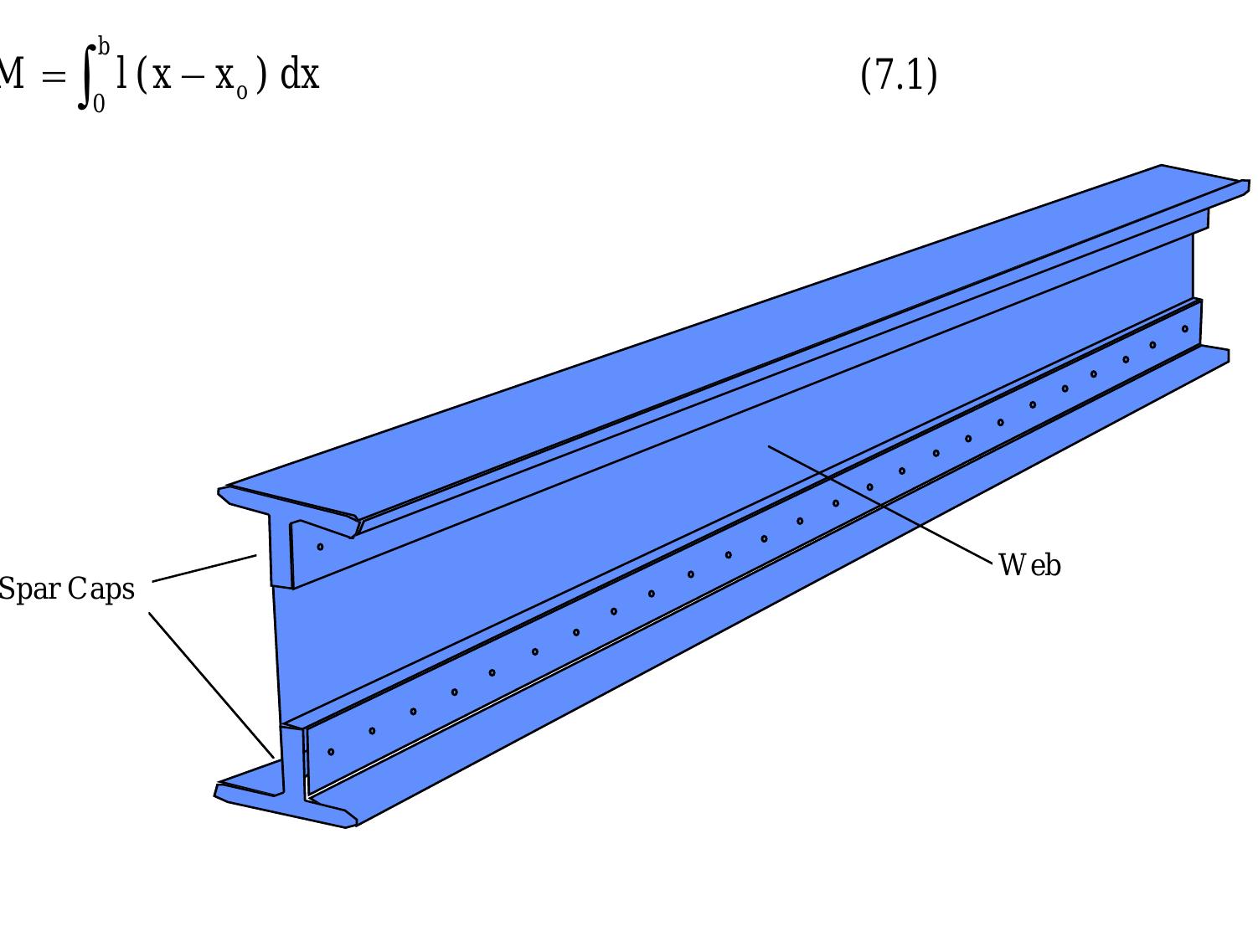 2 parts of a built-up spar
