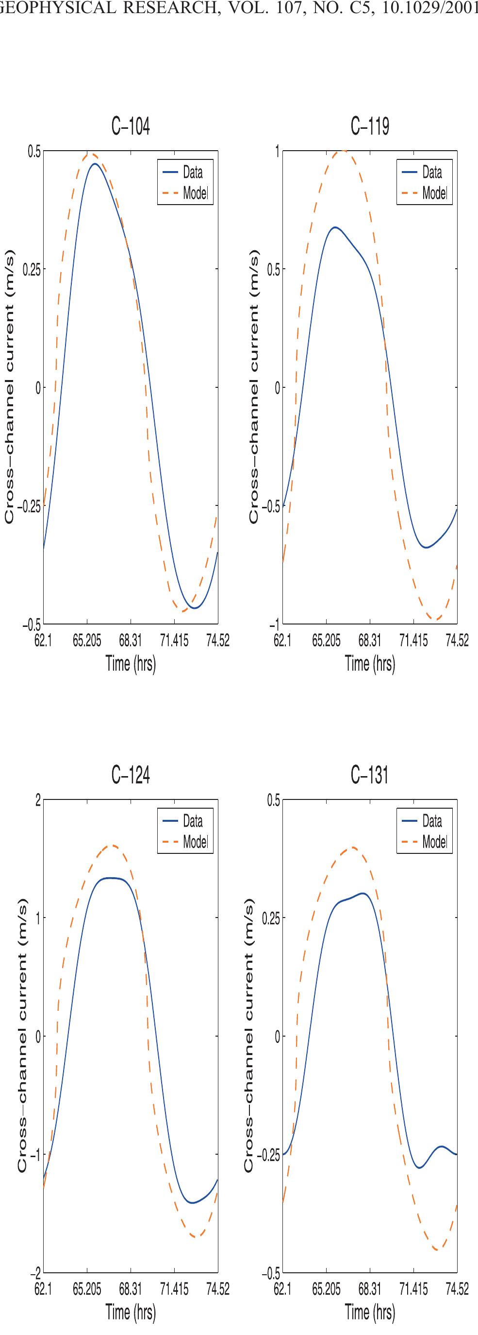 Figure 7. Comparison of cross-sectionally averaged velocities at four locations. 