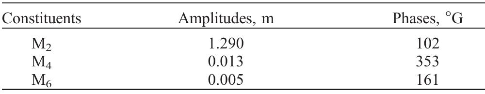 Table 1. Harmonic Constants for the M>-My-Mse Forcing Con- stituents Across the Open Ocean Boundary 