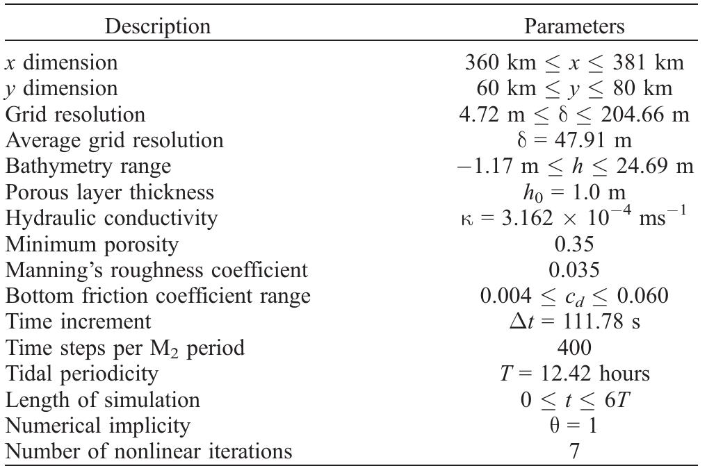 Table 2. Simulation Parameters for M>-M4-M. Tidal Flow Simulation on the gbes10 Mesh  g is the acceleration of gravity, and cg is the bottom drag coefficient. To approximate better a realistic estuarine bottom, we adopted the  Manning formula of parameterizing a depth-dependent bottom friction coefficient in the form 