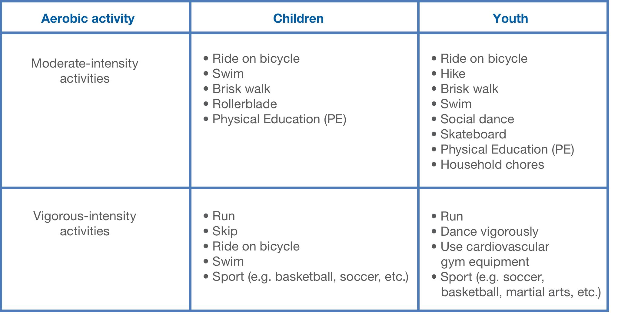 (PDF) National Physical Activity Guidelines for Children and Youth