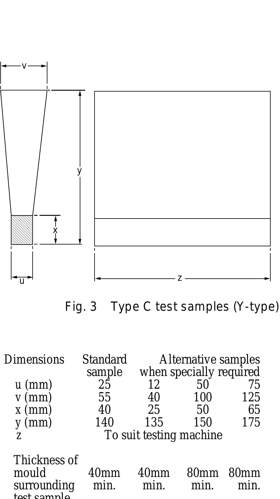Cast Sample Panel Figure 13 - from INTERNATIONAL ASSOCIATION OF CLASSIFICATION
