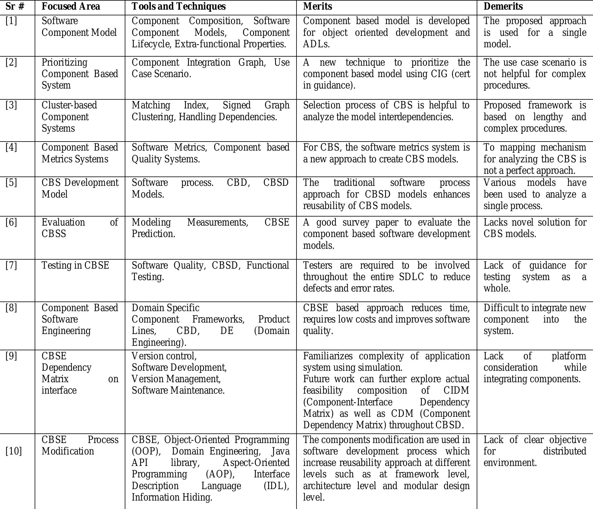 (PDF) A Component-Based Framework for Software Reusability