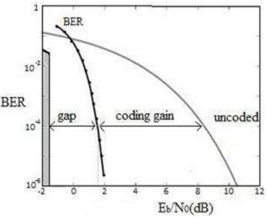 (PDF) ANALYZING THE DECODING PERFORMANCE OF RATE ⅓ CONVOLUTIONAL CODE