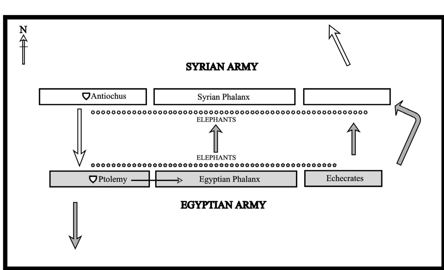 The battle of raphia. the battle of raphia, near modern