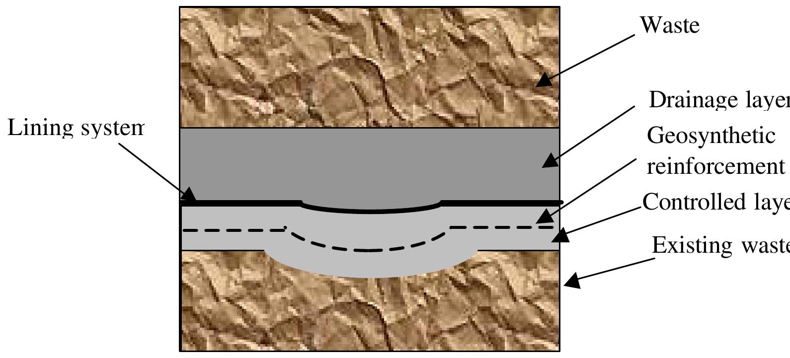 Simple Rse Lining Illustration of a typical reinforced lining system with a