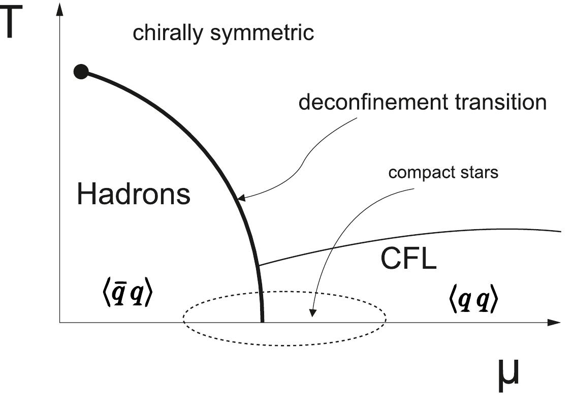 2: phase diagram of qcd including the color-flavor locked