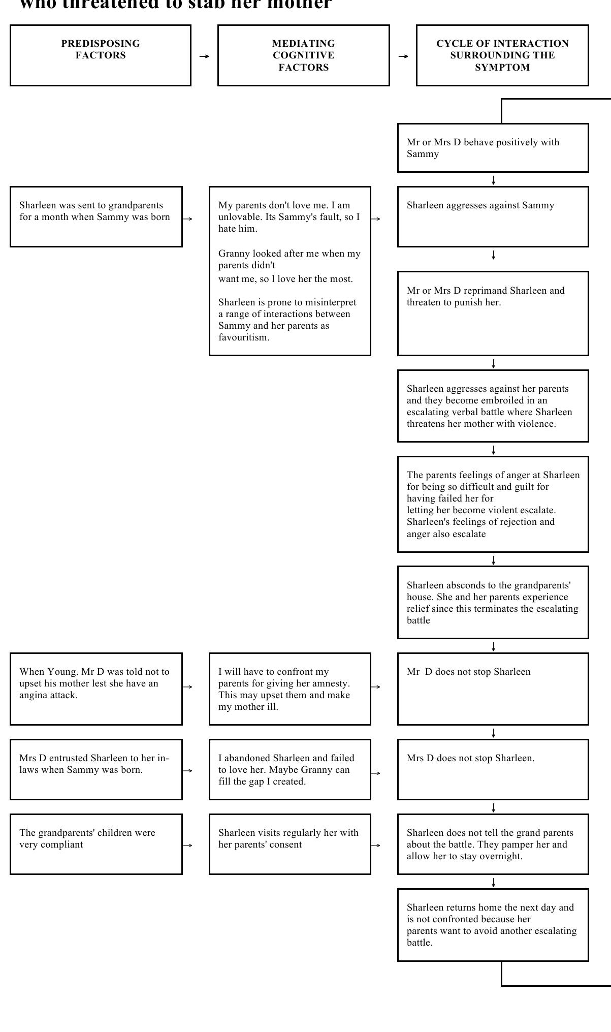 (PDF) A formulation model for use in family therapy