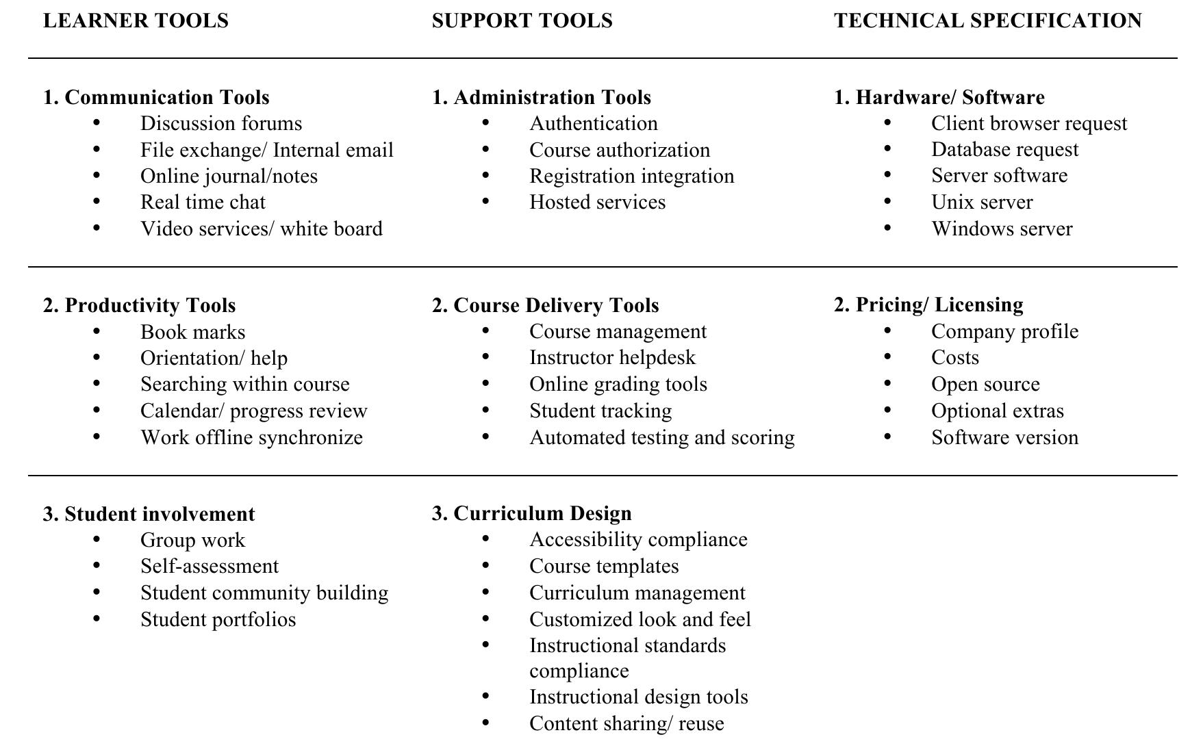 (PDF) A Comparison of Open Source Learning Management Systems