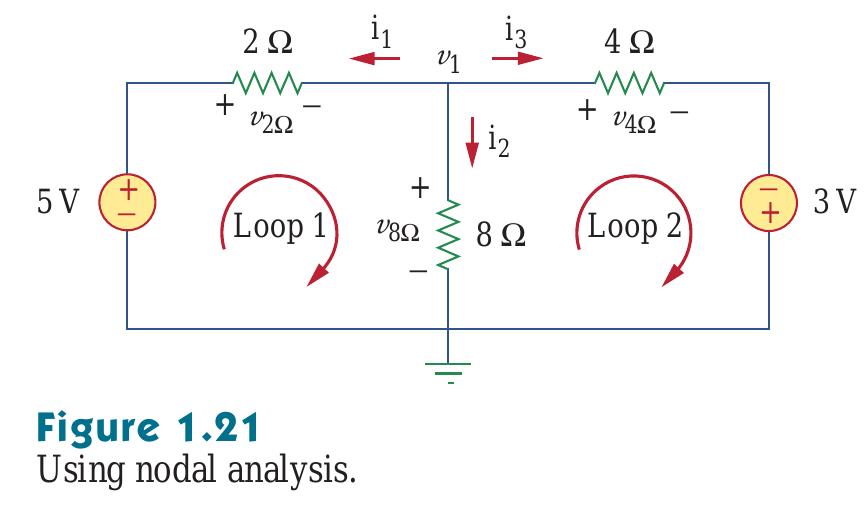 Current Loop Node Analysis Analysis. to solve for igg using mesh analysis will require