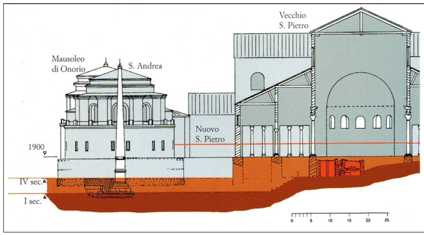 PDF) The life and death of ancient Roman cemeteries. Living with