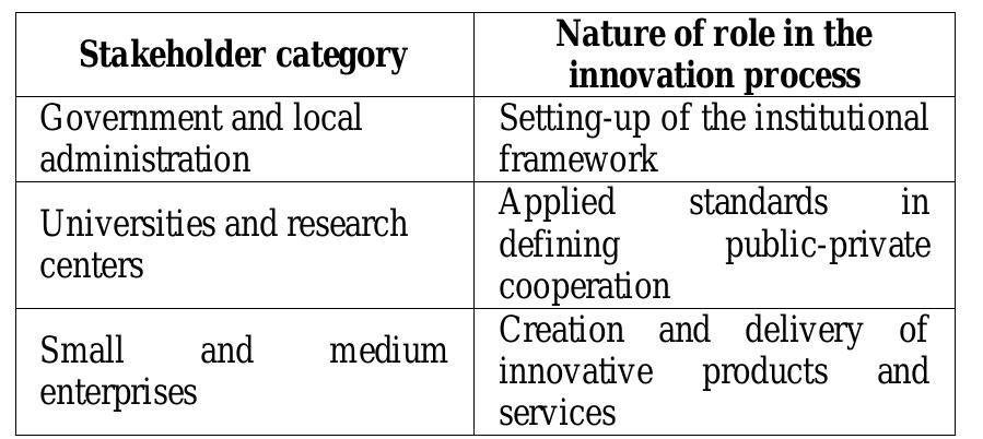 MESH CAP “WAY OF LIFE” PDF) Proceedings of 6th International ICT Conference