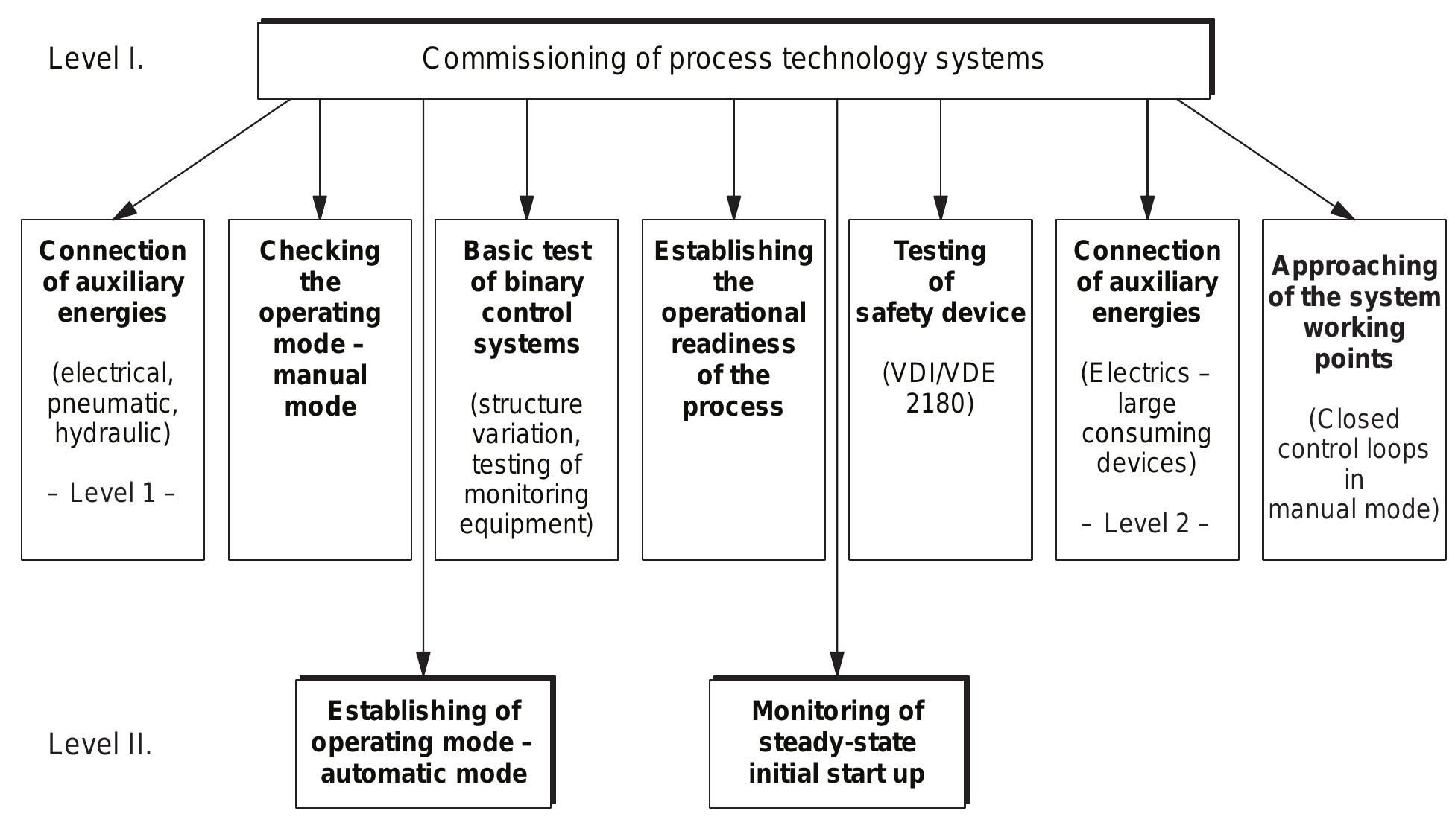 (PDF) Process-control-systems