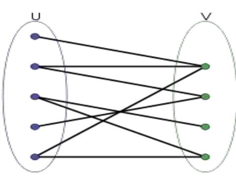Field Graph Maths 1.17 definition : in the mathematical field of graph theory,