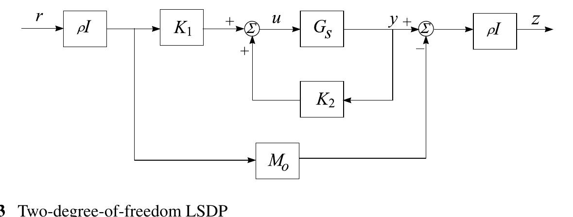 The closed-loop transfer function between the reference r