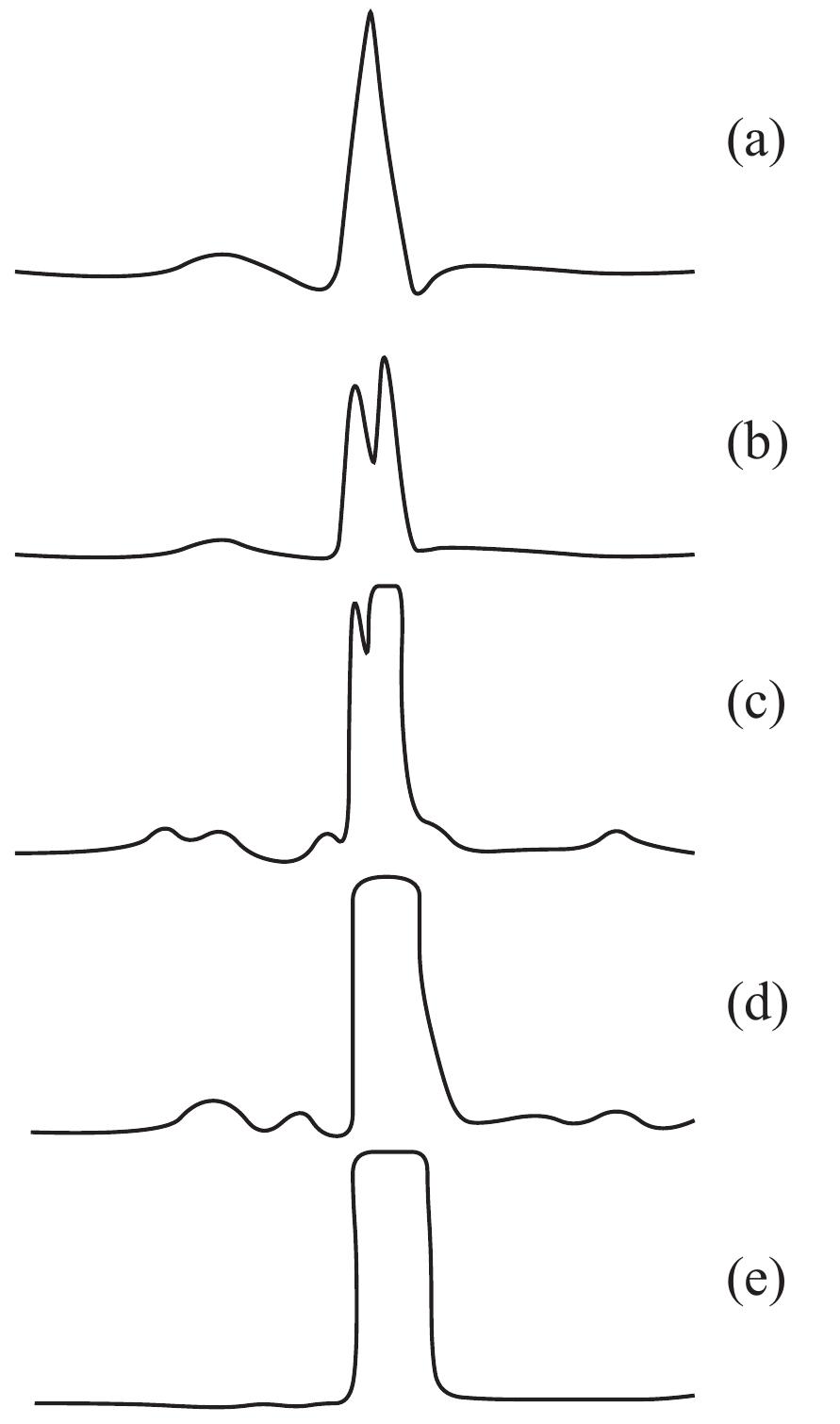 Figure 1 - from ECG QRS Detection