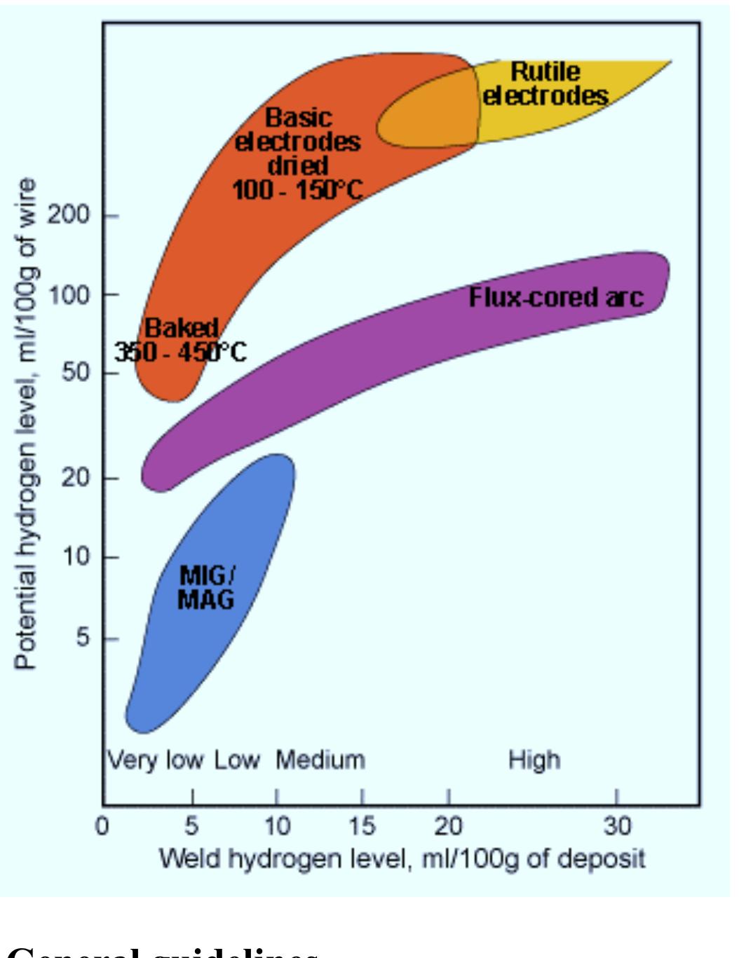 Figure 20 - from Defects/imperfections in welds -porosity