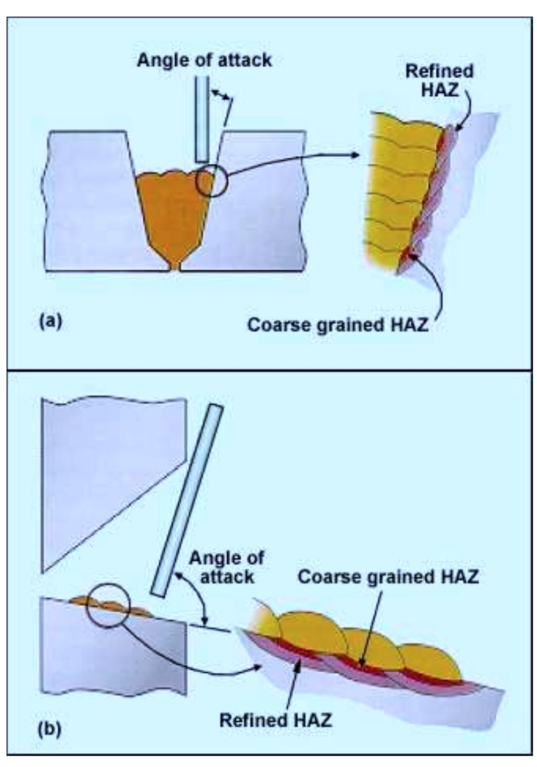 (PDF) Defects/imperfections in welds -porosity