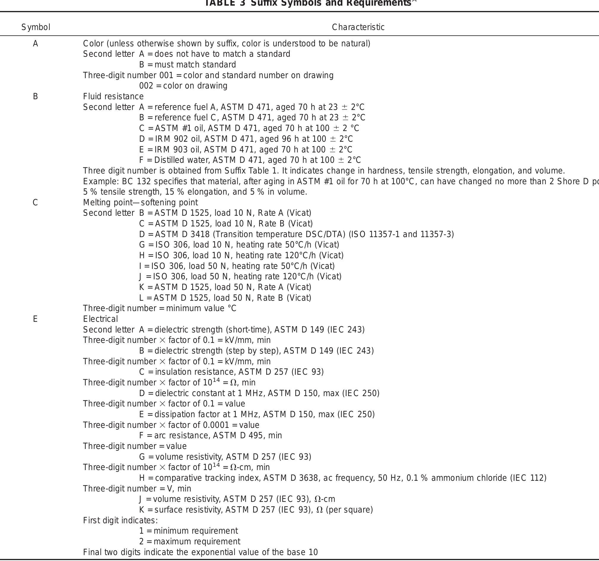 Table 4 - Designation: D 4000 – 04 Standard Classification