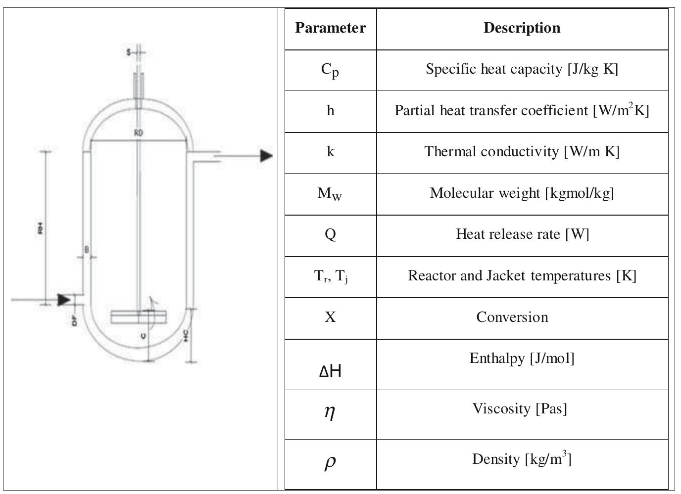 (PDF) Modeling, Simulation and Scale-up of a Batch Reactor