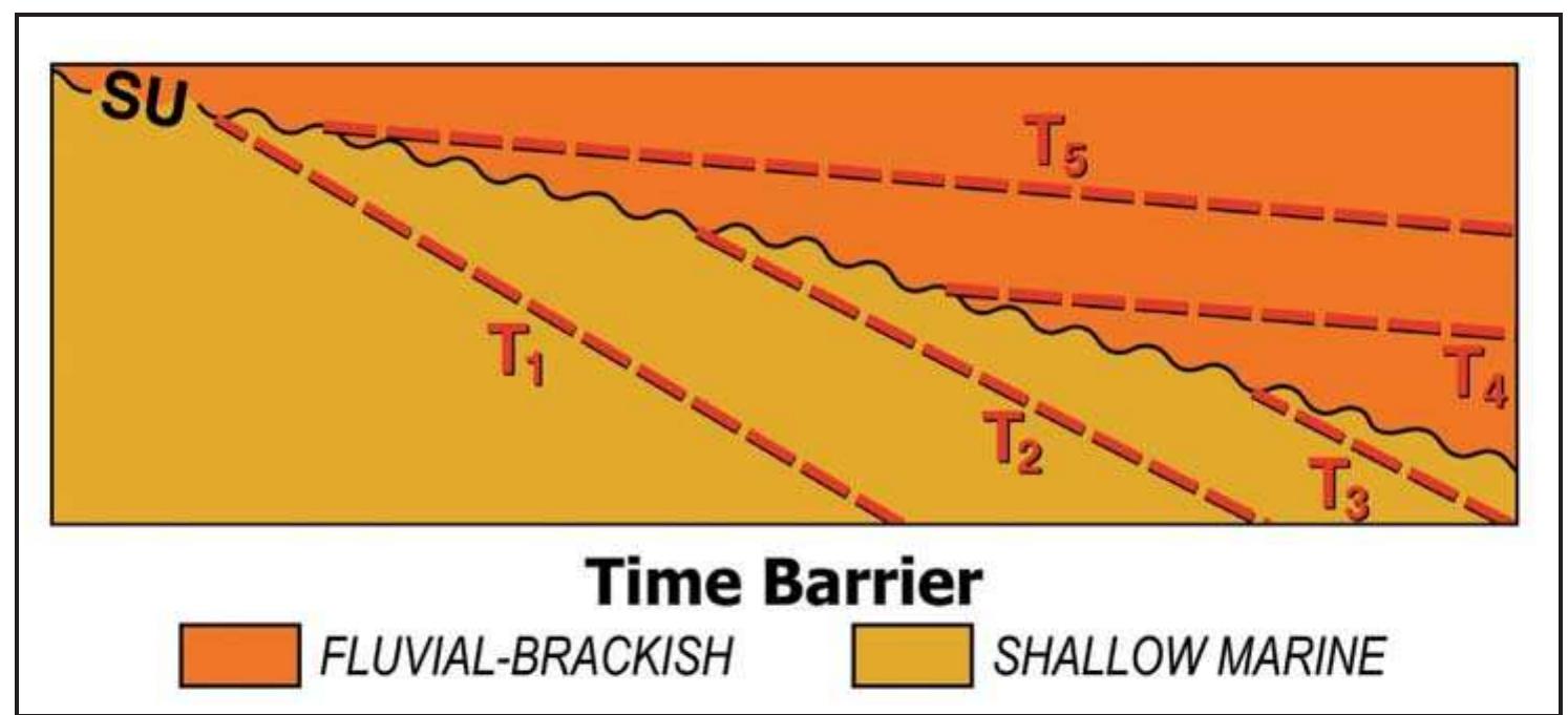 Under Strata 4. stratigraphic cross-section of lower jurassic strata in