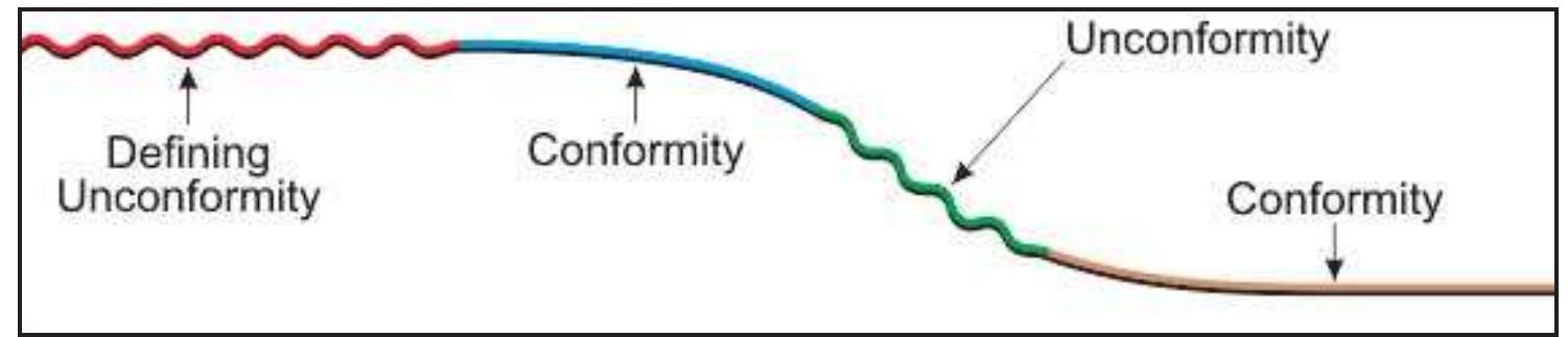 Join Adjoin 1. a diagrammatic representation of a sequence boundary as a