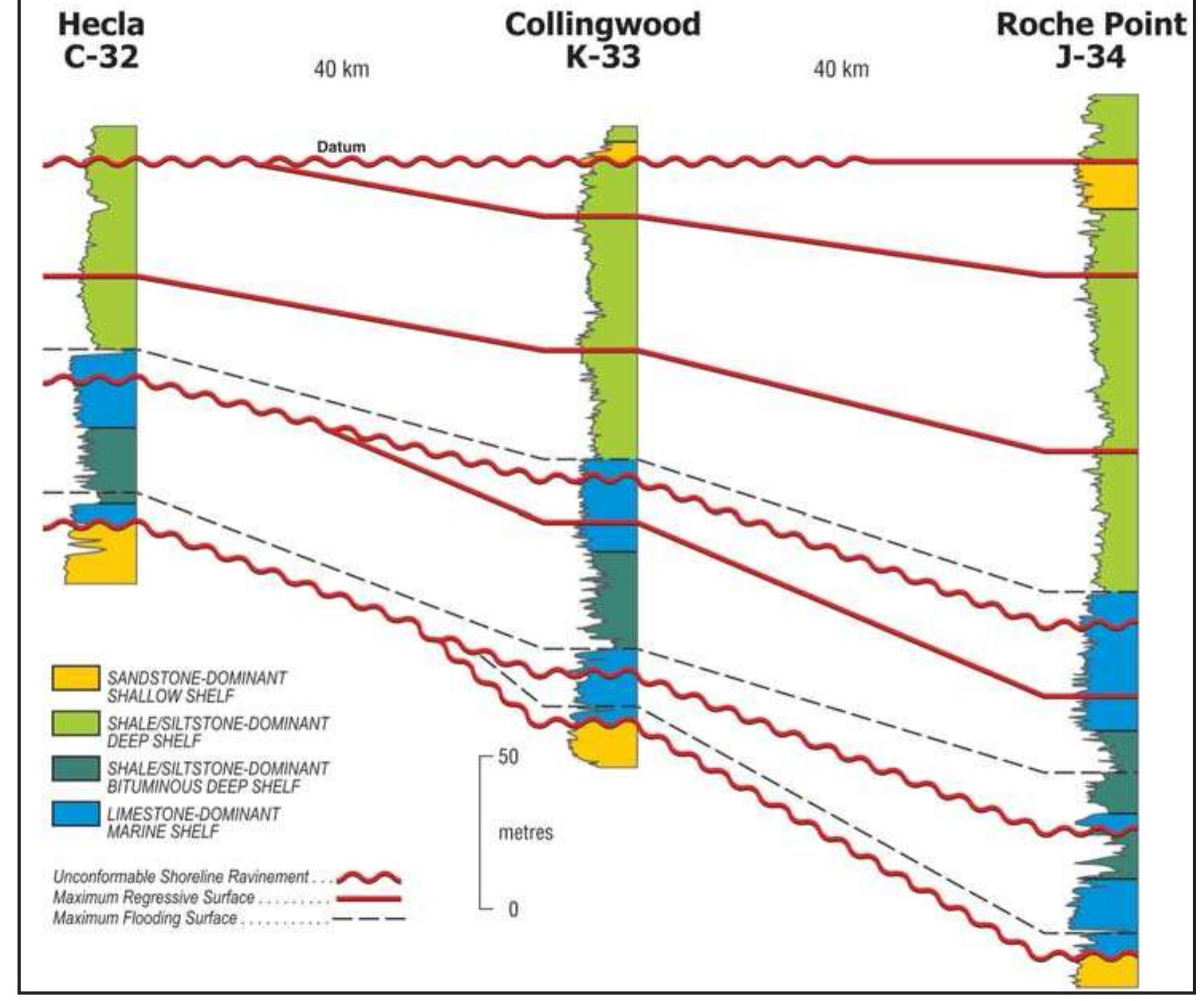 Under Strata |4.3. stratigraphic cross-section of upper triassic