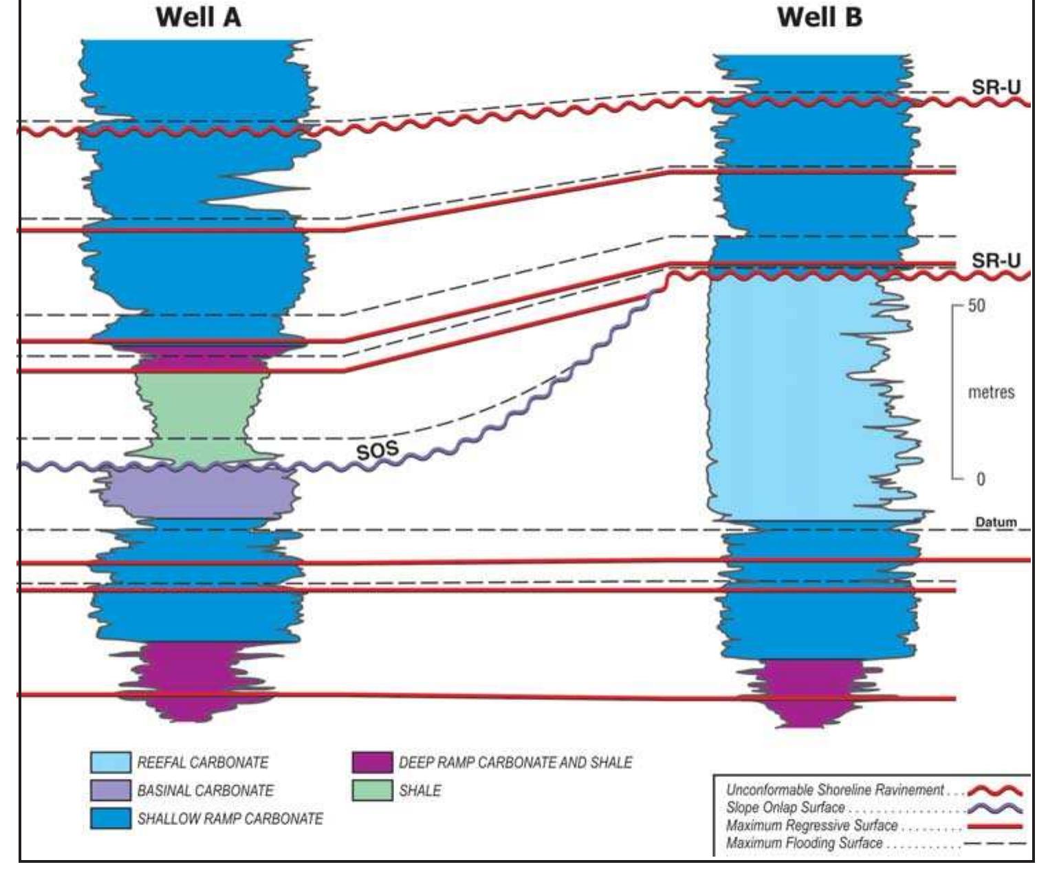 4. stratigraphic cross-section of lower jurassic strata in