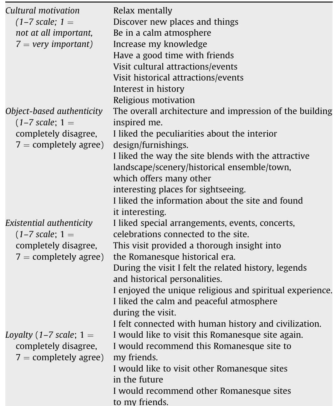 Table 2 - from A consumer-based model of authenticity: An