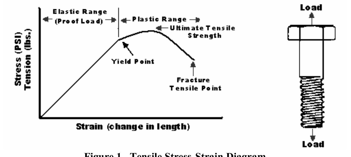 The following diagram illustrates the compositional and