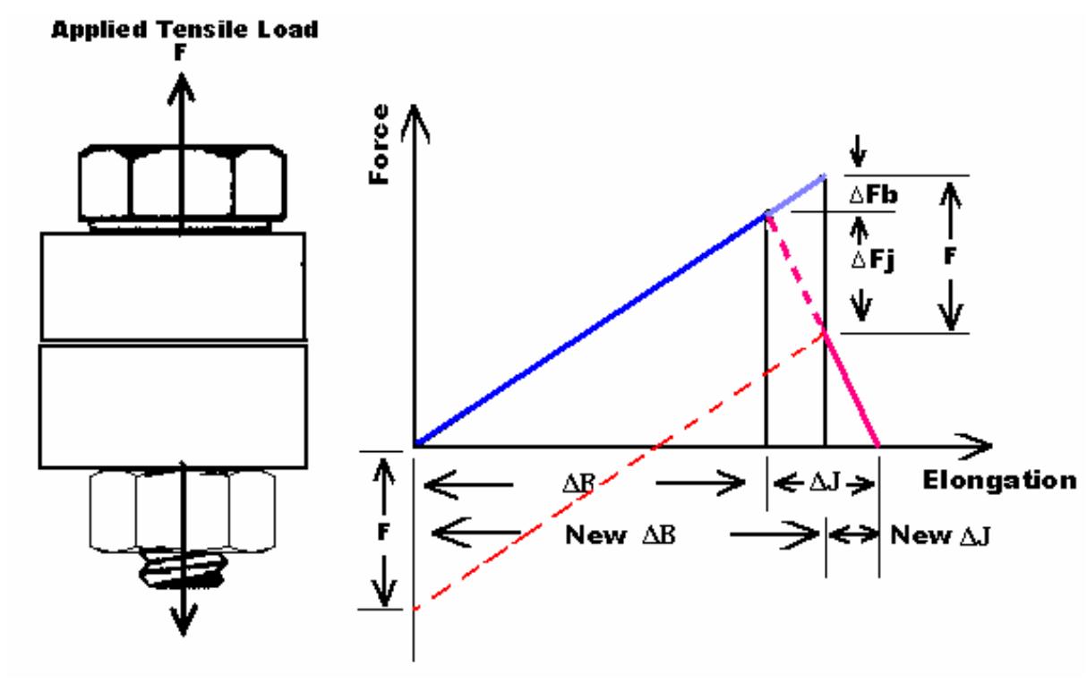 (PDF) Fastenal Technical Reference Guide