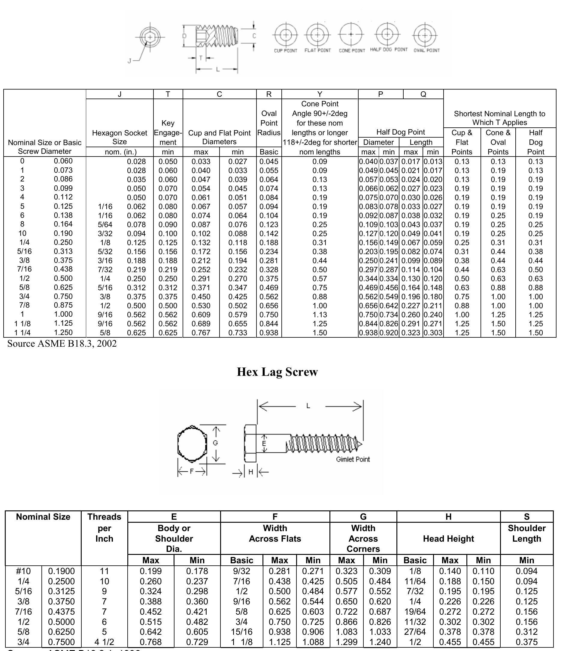 (PDF) Fastenal Technical Reference Guide