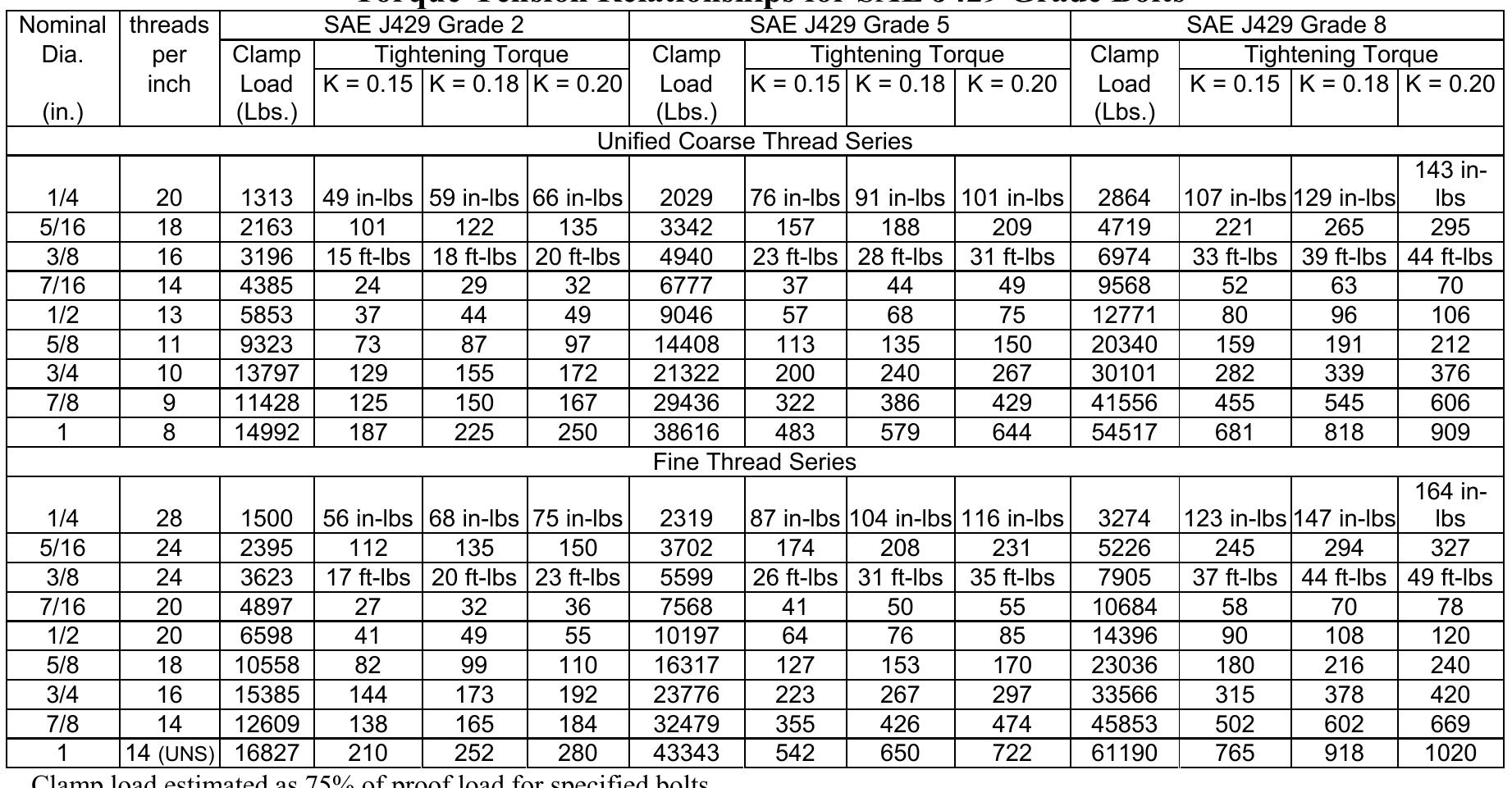 (PDF) Fastenal Technical Reference Guide