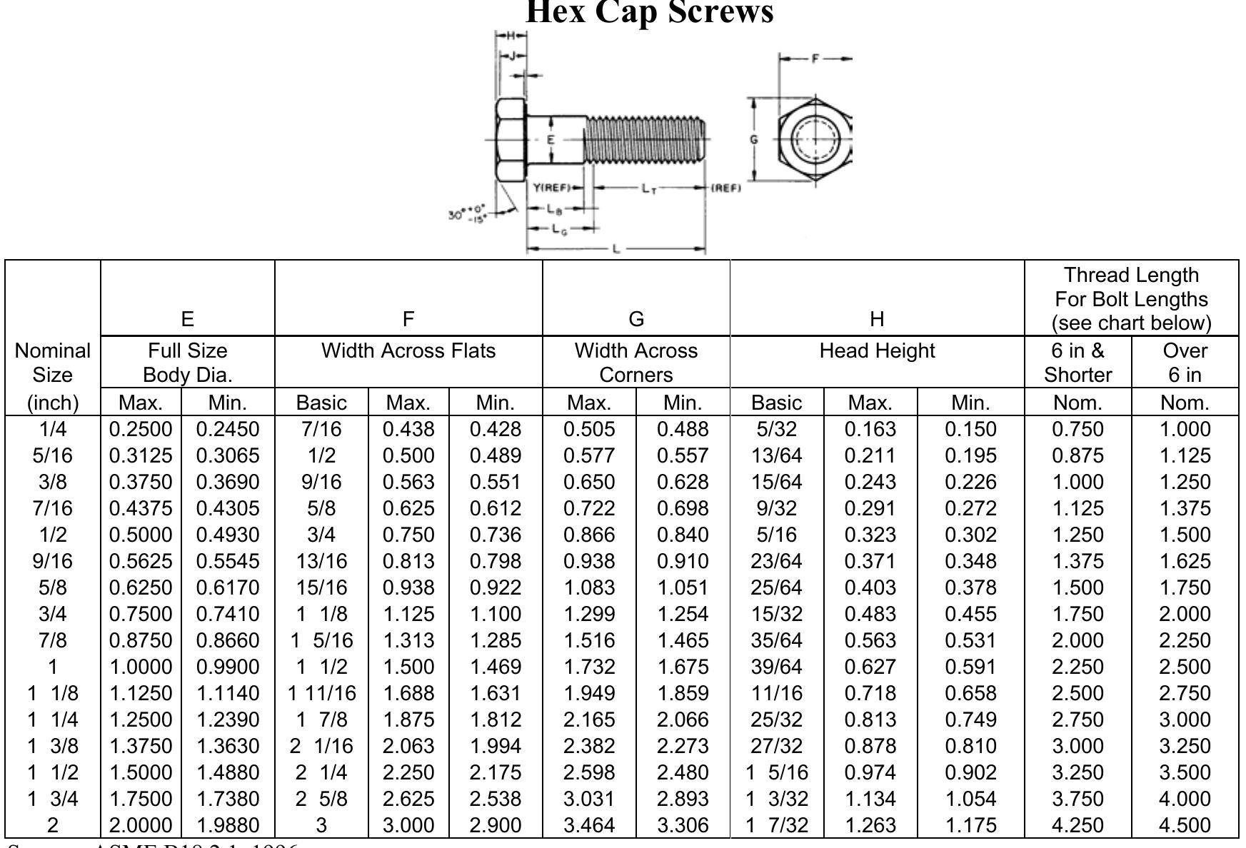 (PDF) Fastenal Technical Reference Guide