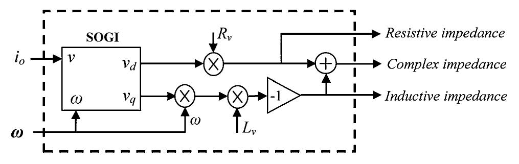 Figure 11 - from Virtual Impedance Loop for Droop-Controlled