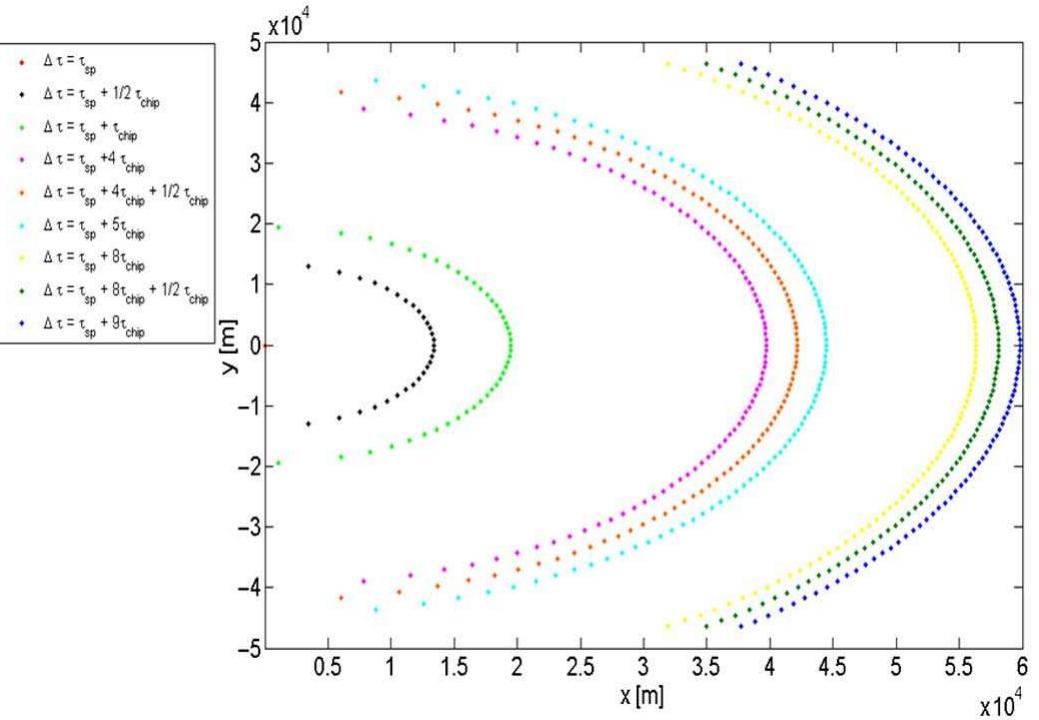 Iso-range and iso-doppler grid obtained using a