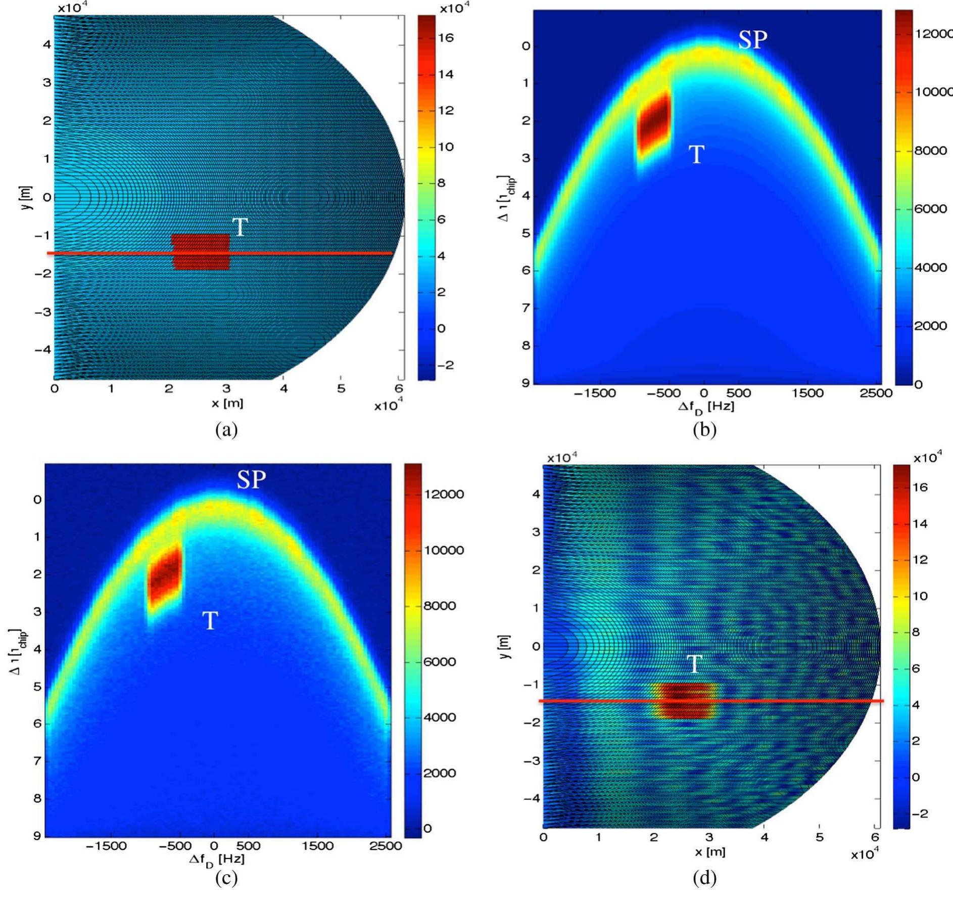 Iso-range and iso-doppler grid obtained using a