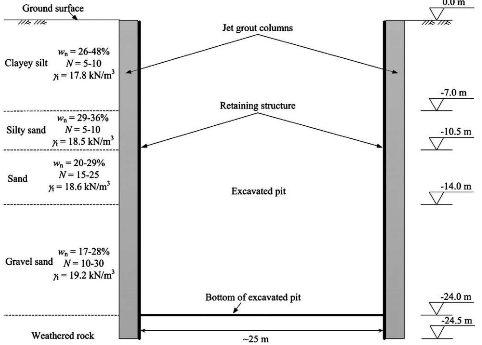 (PDF) 8. Jet grouting with a newly developed technology The Twin Jet method