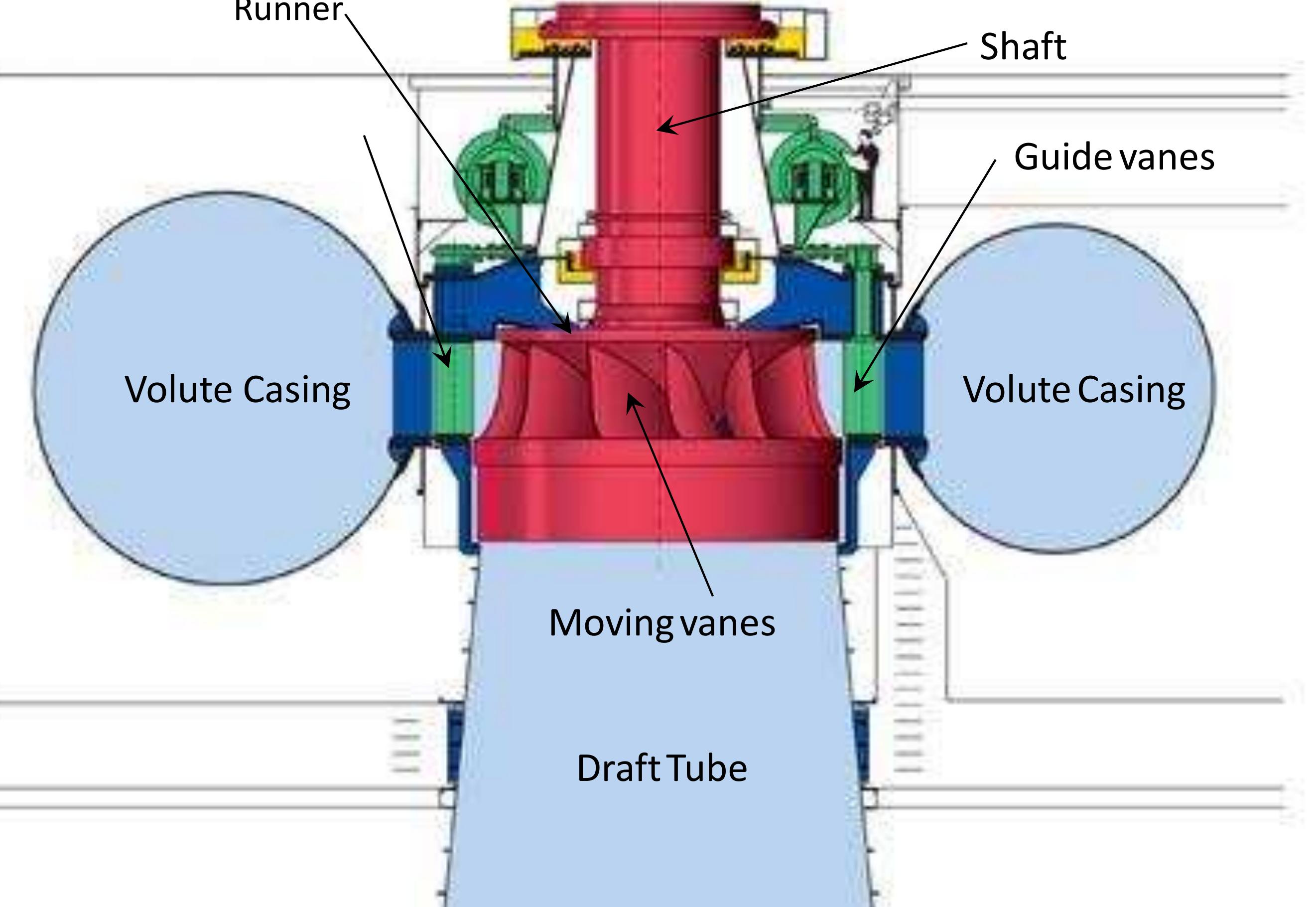 Printon Turbine - 3D printed pelton turbine | Hackaday.io, image size:2642x1820