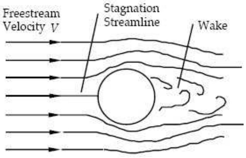 (PDF) Fluid Mechanics II Lab Sheet 1 Experiment 5: PRESSURE ...