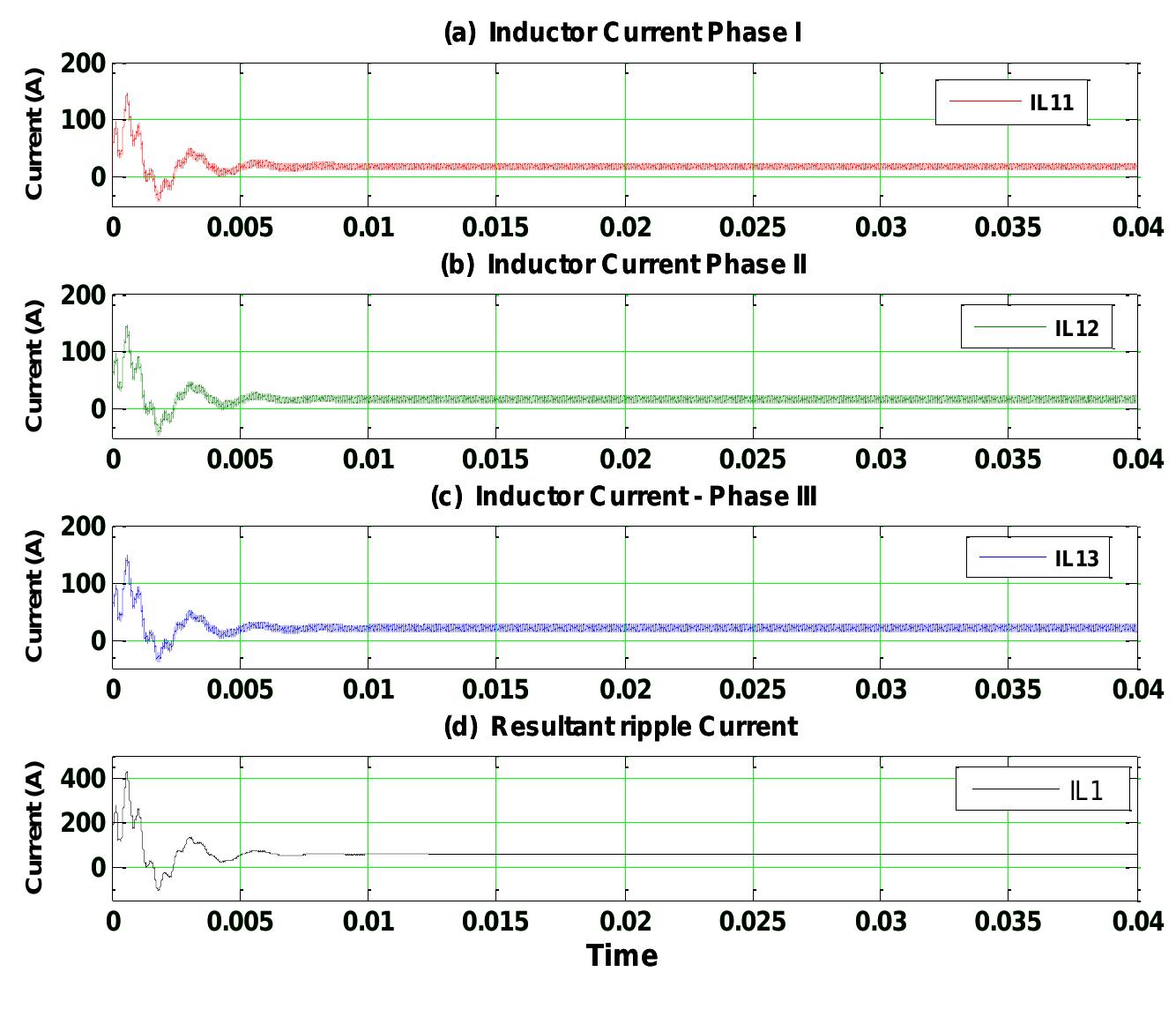 Multiphase Power Graph Figure 13 - Multi-Phase Multi-Stage DC-DC Converter