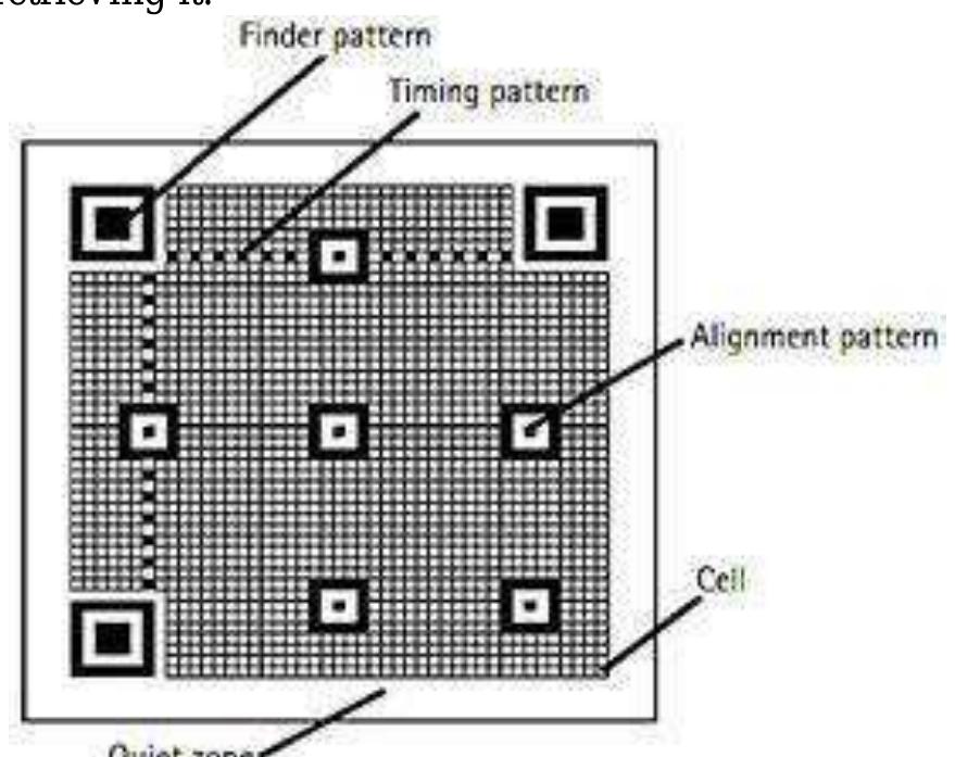Qr Code Unfunctiona Figure 9 - from AUGMENTED REALITY MARKERS, IT’S DIFFERENT