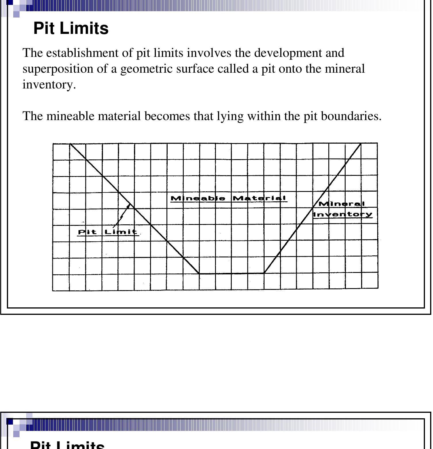 Figure 14 - Stripping Ratios, Pit Limits & Cutoff Grade