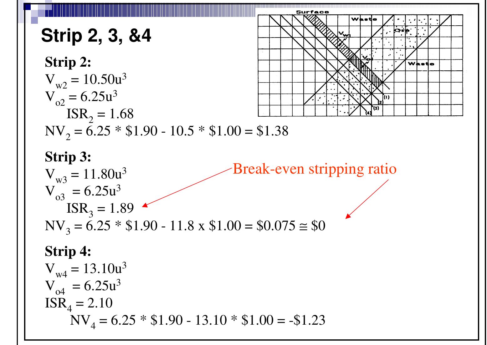 (PDF) Stripping Ratios, Pit Limits & Cutoff Grade Optimization