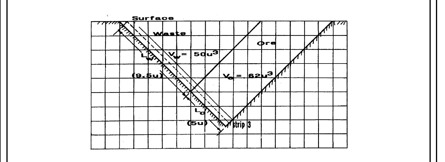 Figure 15 - from Stripping Ratios, Pit Limits & Cutoff Grade
